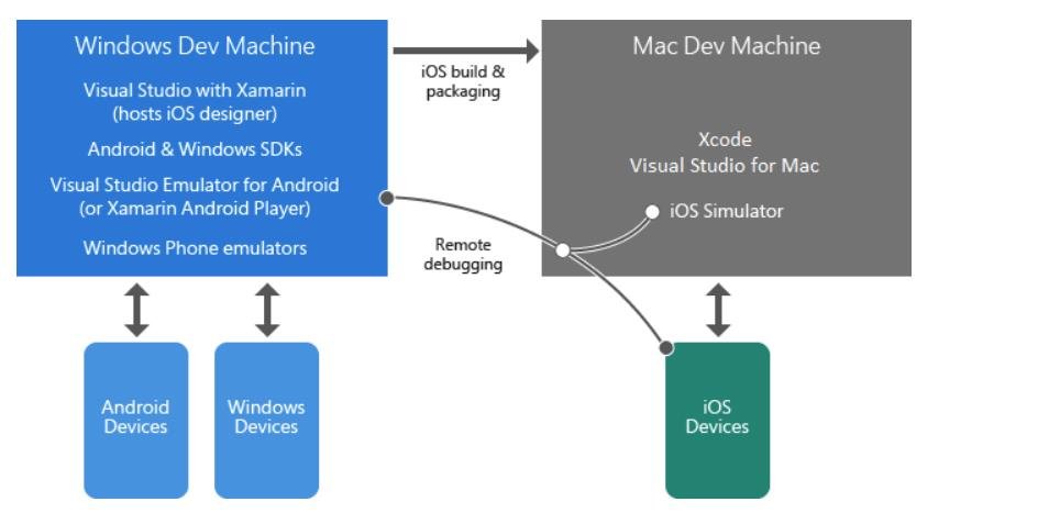 Visual studio for mac swift